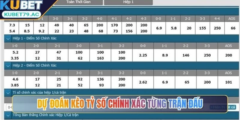 Dự đoán kèo tỷ số chính xác từng trận đấu