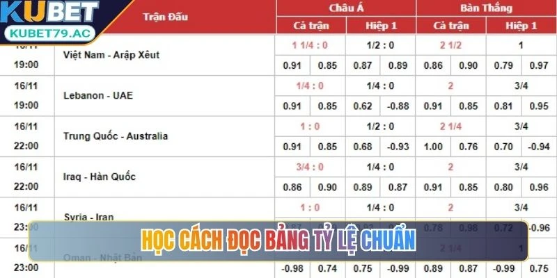 Học cách đọc bảng tỷ lệ chuẩn