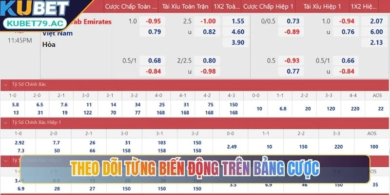 Theo dõi từng biến động trên bảng cược